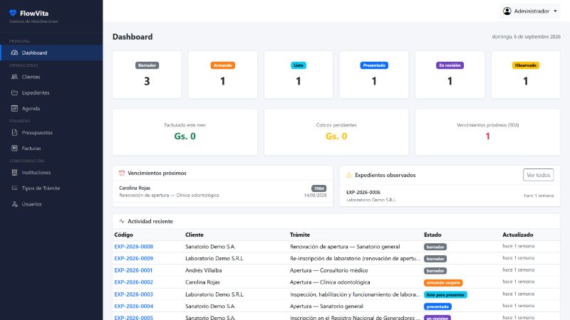 Dashboard de FlowVita con expedientes y vencimientos próximos